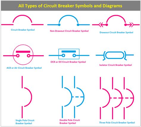 electrical symbol for circuit breaker